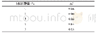 表3 不同掺量下的MMT改性沥青的“疲劳-愈合-疲劳”试验结果及其愈合指数