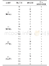 《表4 GA-PNN测试工况表》