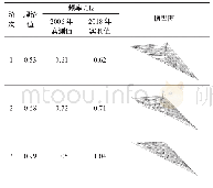 《表5 环境随机振动试验结果》