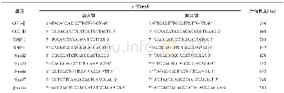 《表1 qRT-PCR各基因引物序列》