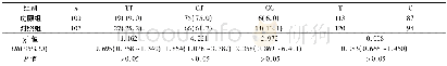 《表2 两组患者rs2200733多态性分布情况[例 (%) ]》