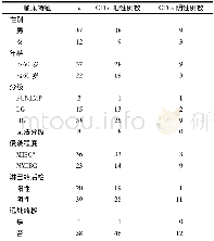 《表1 59例膀胱尿路上皮癌患者临床特征与CTCs检测情况》