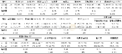 《表1 AEF组与NEF组基线资料比较[M (P25~P75) , 例 (%) , ±s]》
