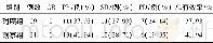 《表1 两组临床疗效比较》