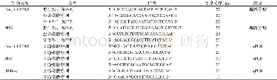 《表1 各类PCR引物序列与长度》