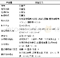 《表5 多元回归分析的一般因素赋值》