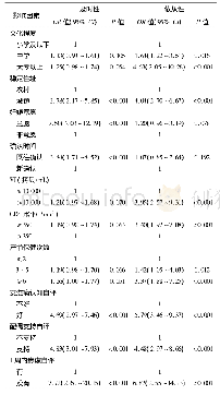 《表5 HIV母婴阻断及时性及依从性的多因素分析》