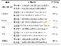 《表1 定量PCR引物：长链非编码RNA EHHADH-AS1在HBV~+肝细胞癌中的作用及其机制》