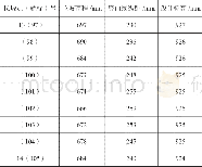 《表2 基准股设计标高计算表》