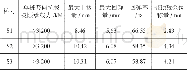 《表3 抗拔桩静载试验桩身变形特征》