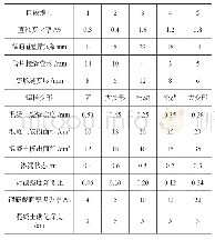 《表4 某公路隧道各区段监测与检测数据》