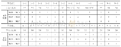 《表3 各联箱梁所对应的节段数量和节段编号》