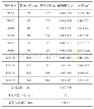 表2 预作用系统充水时间表（布置形式一）