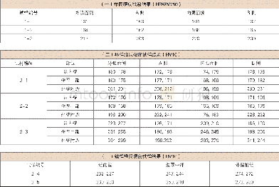 《表7 硬度试验结果列表》