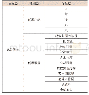 《表2 综合能源服务项目服务表》