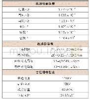 《表1 等值电路模型计算结果》