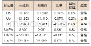 表4 电压幅值调制(调制频率0.1Hz)