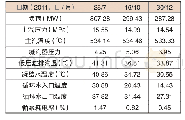 《表1 350MW亚临界湿冷机组典型运行数据》