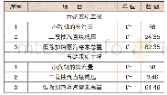 《表2 低压除氧器汽平衡表》