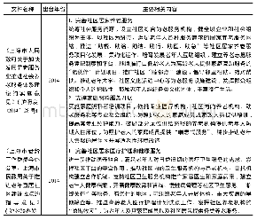 《表2 2014～2016年上海市出台的关于老年人照顾的政策文件》