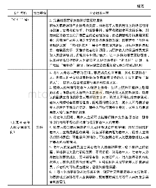 《表2 2014～2016年上海市出台的关于老年人照顾的政策文件》