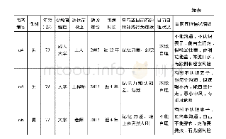 《表1 认知症患者基本情况》