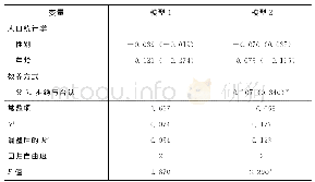 《表1 2 家庭因素、社会支持对困境儿童消极心理应激的影响的OLS回归模型（N=50)》