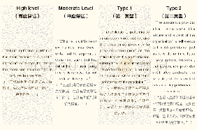 表1：ESG报告鉴证：确保数据可靠性的必要环节