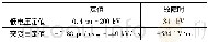 《表2 低电压保护定值条件》