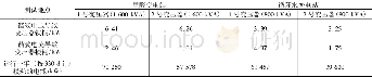 《表4 谐波导致变压器的电能损耗》