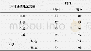 《表2 环境噪声限值：公共广播国家标准中“漏出声衰减”指标设定之我见》