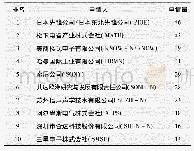 《表1 电磁式扬声器专利申请人前十名》