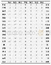 《表1 语义细分法评价量表》