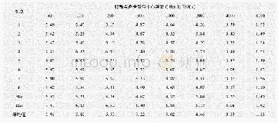 《表4 室内主题乐园特殊测点T30统计表》