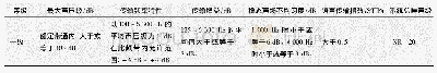 《表1 多用途类扩声系统声学特性指标 (一级)》