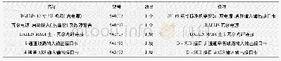 《表7 流动Dallis接口箱板卡配置》