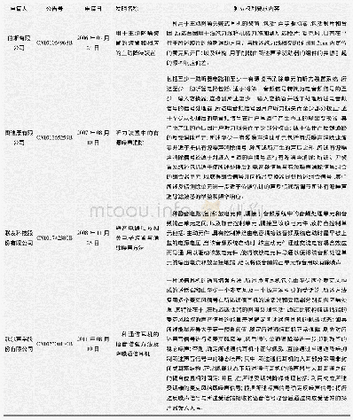 《表1 关键专利技术举例：耳机主动降噪技术中国专利申请状况分析》