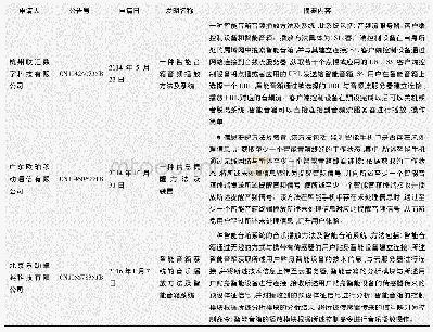 《表1 关键专利技术举例：智能音箱中国专利技术综述》