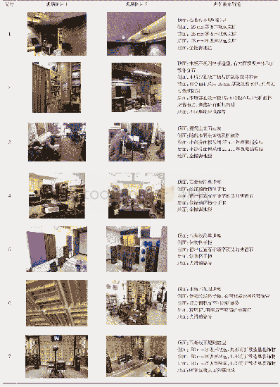 《表1 7个听音室的声学装修情况》