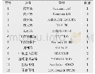 表1 录音设备：扬琴在不同录音方式下音质区别的研究