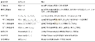 《表1 基本查询及操作的表述符号》