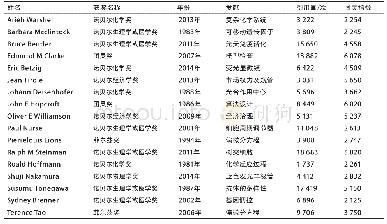 《表2 学者获奖统计：图灵指数——学术大数据下的跨领域跨年代学者影响力评估》