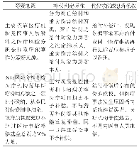 《表3 台湾地区医疗纠纷无过错补偿草案核心内容》