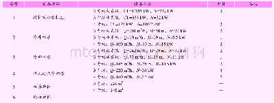 《表2 方案一 (常规制冷+地面冷却塔) 主要设备配置及参数Tab.2 Setting parameters of equipment with Scheme 1 (regular cooling+f