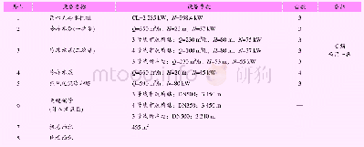 《表3 方案三 (集中冷站) 设备配置及参数Tab.3 Setting parameters of equipment for Scheme 3 (central refrigeration stat