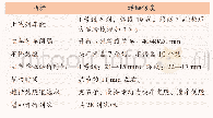 《表2 重庆轨道交通4号线与环线跨线运营主要运行指标》