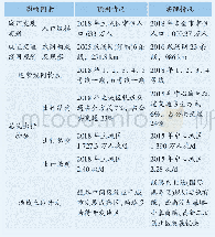 表3 客流预测基础与实际情况对比