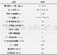 《表1 仿真参数：基于稀疏贝叶斯学习的可见光通信系统中LED非线性补偿技术》