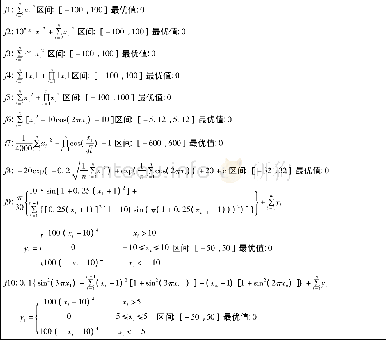 《表1 标准测试函数：分布更新人工蜂群算法及其在灰度图像分割中的应用》