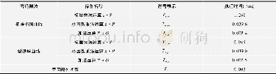 《表1 密码运算时间表：基于身份的车联网消息认证方案》